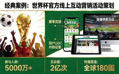 经典案例：世界杯官方线上互动营销活动策划